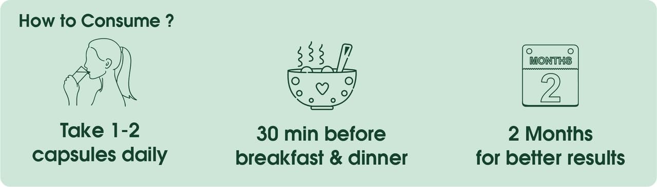 Instructions on how to consume a product with icons and text on a light green background