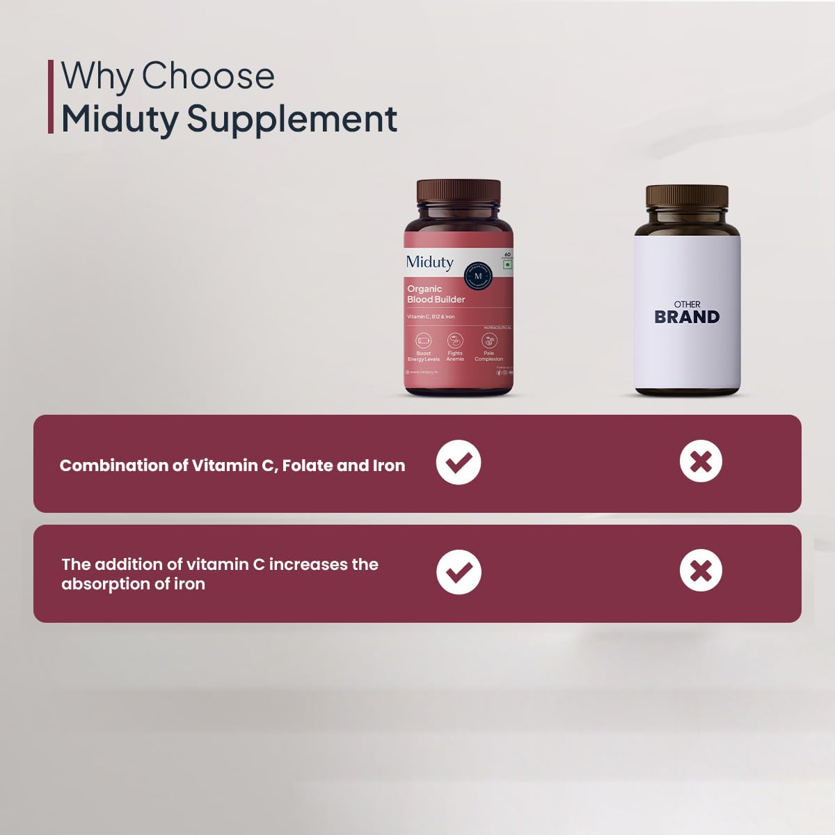 Zephivo Miduty by Palak Notes Organic Blood Builder, Anemia Supplement, Green Amla, Barley Leaves, Beet Root, Organic Iron Supplement, Hemoglobin Booster, Increase HB, Organic Blood Builder Pack - 60 Caps