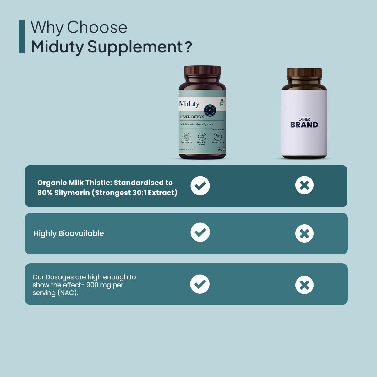 Zephivo Miduty Palak Notes Liver Detox Supplement Milk Thistle Natural Body Detox & Digestive Enzymes- Fit Health Fatty Liver Care - Supports Fatty Liver, Natural Detoxification Formula - 60 Capsules