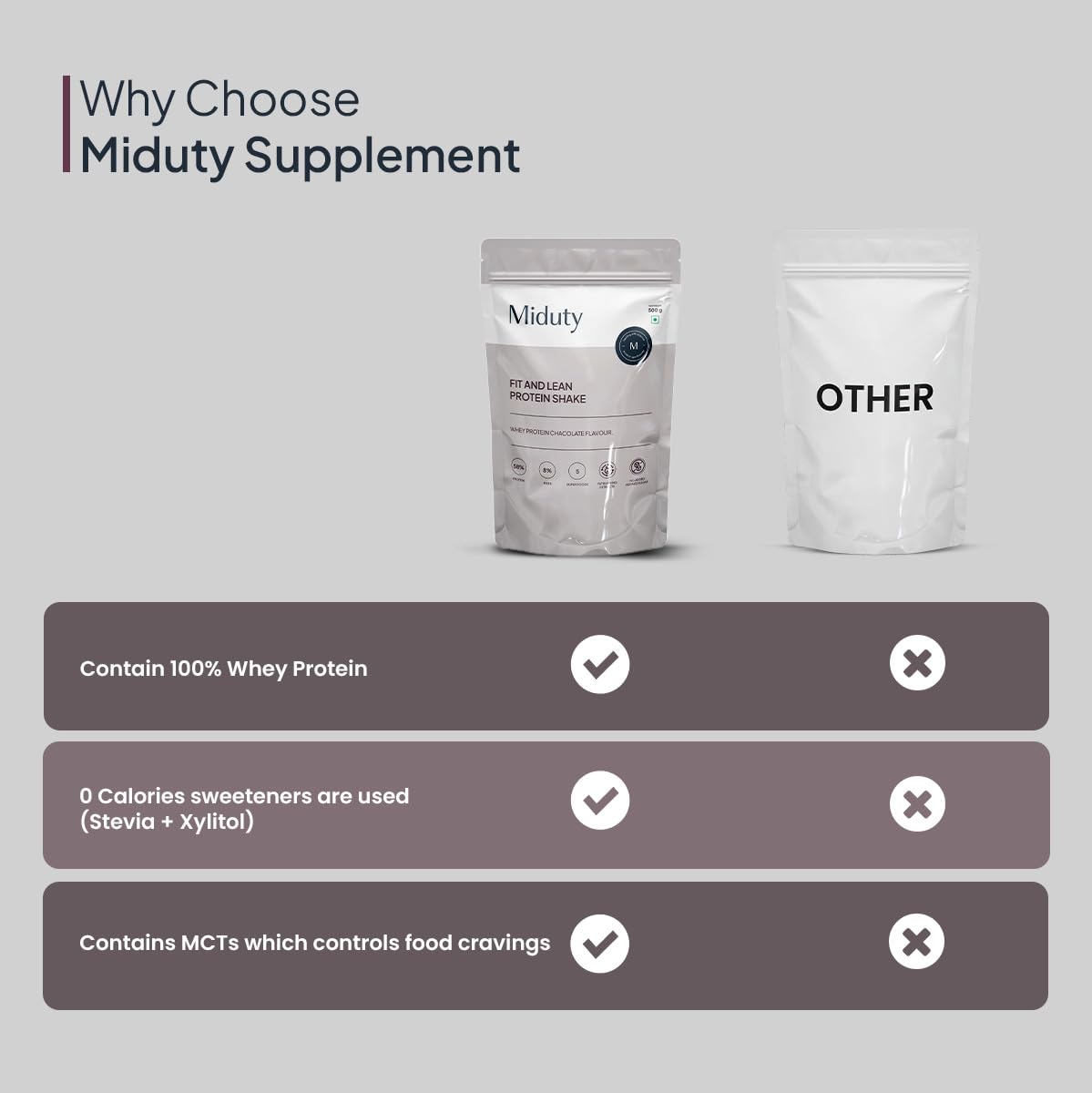 Zephivo Miduty by Palak Notes Fit N Lean Protein Shake Low-Carb Protein Shake Sweetened with Xylitol & Stevia, Ashwagandha, Garcinia Cambogia, MCT Powder - Lean Protein for Weight Loss - 500 grams