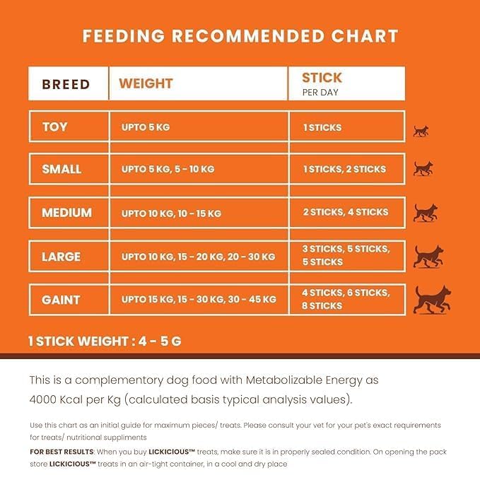 LICKICIOUS Nutritional Treats for Healthy Skin & Coat with Omega 3 6 9 (85g) | Chewy Stick with Fish, Chicken, Egg, Flaxseed | Nutritional Dog Treats with No Added Water | Suitable for All Dog Breeds