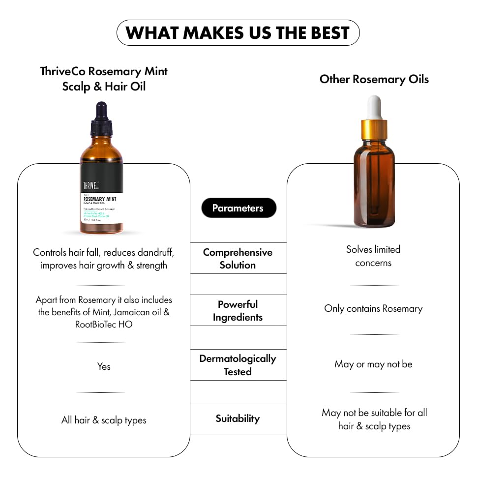 Comparison chart of ThriveCo Rosemary Mint Scalp & Hair Oil with other rosemary oils on a white background.