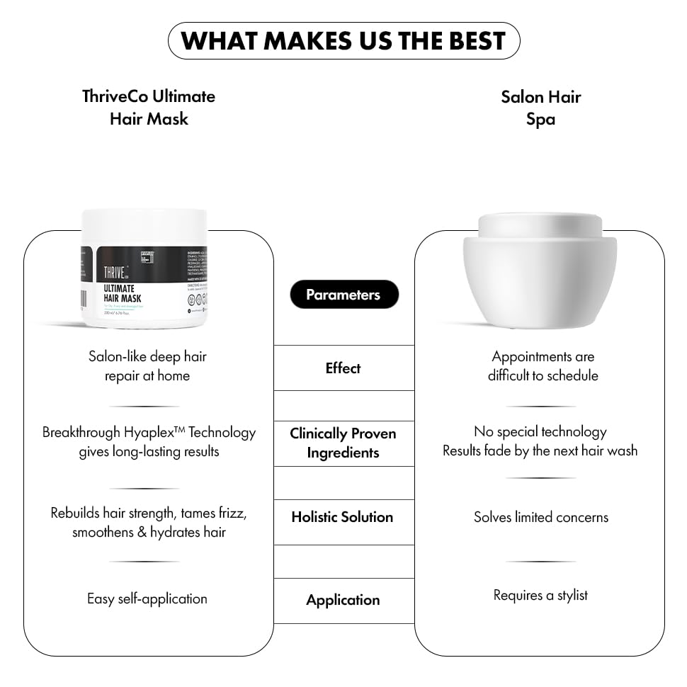 Comparison chart between ThriveCo Ultimate Hair Mask and Salon Hair Spa services.