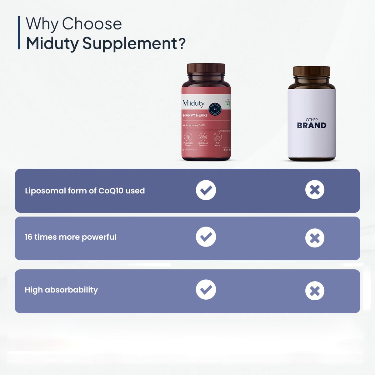 Zephivo Miduty by Palak Notes Happy Heart - Liposomal CoQ10 - Heart Health Supplement - Methyl Folate - D-Chiro-Inositol - Blood Pressure Control, Healthy Skin, Heart Health & Kidney Health - 30 Capsules