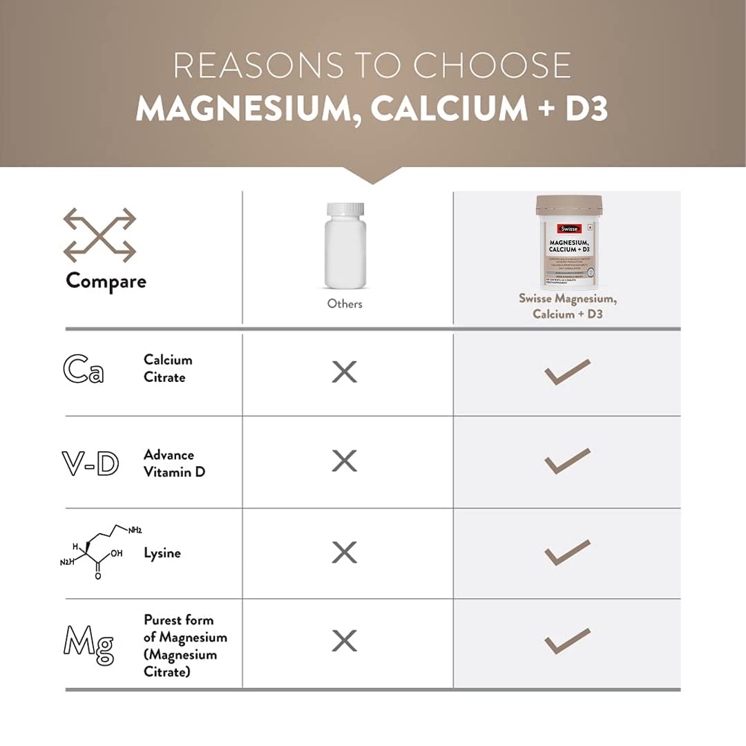 Zephivo Swisse Magnesium, Calcium+D3 Supports Muscle Function, Energy & Bone Health (Manufactured In Australia) - 60 Tablets (1 Tablet Per Serving)
