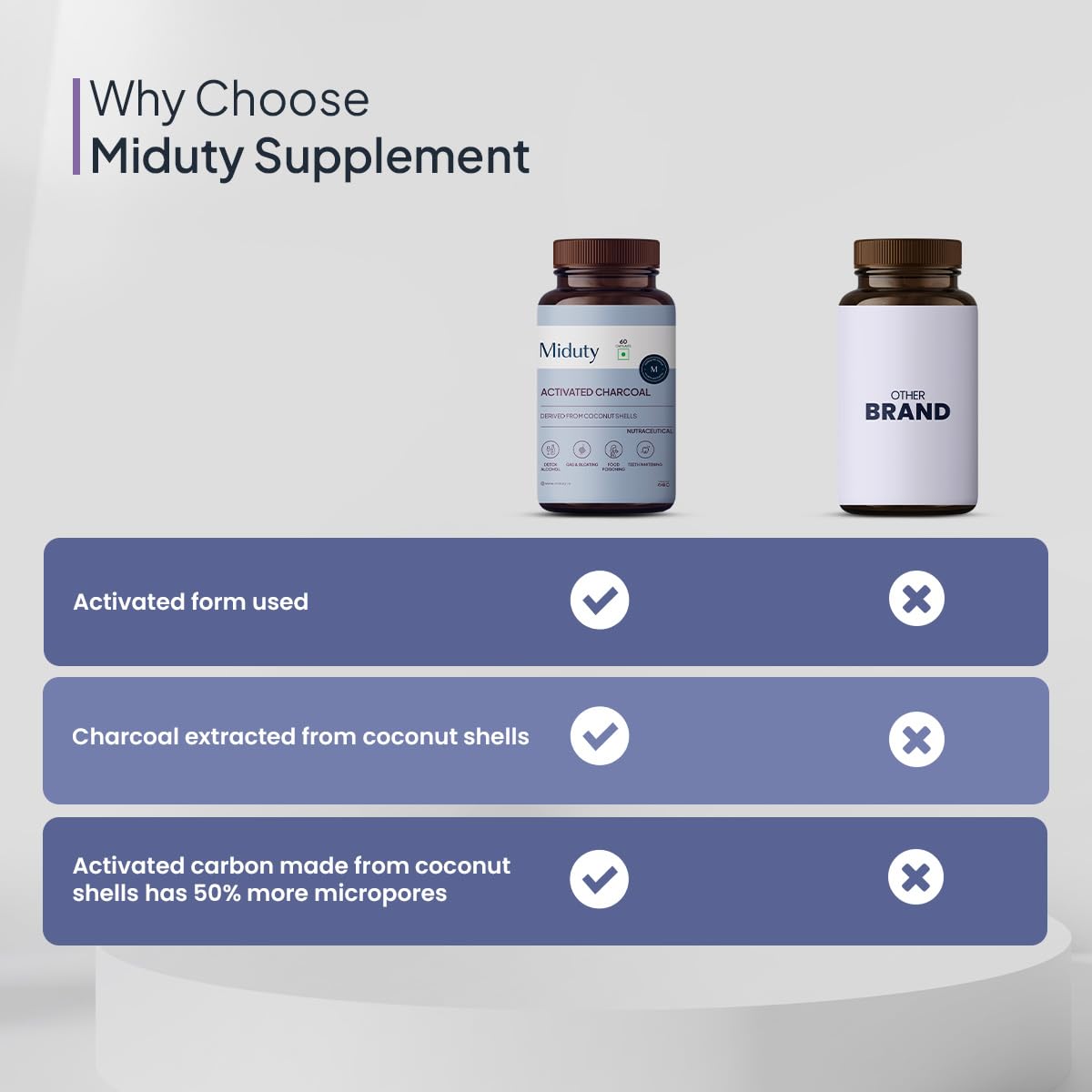 Zephivo Miduty by Palak Notes Activated charcoal, Activated coconut charcoal, Detox your body, Jet lags, Detox alcohol, Activated charcoal Pack - 60 capsules