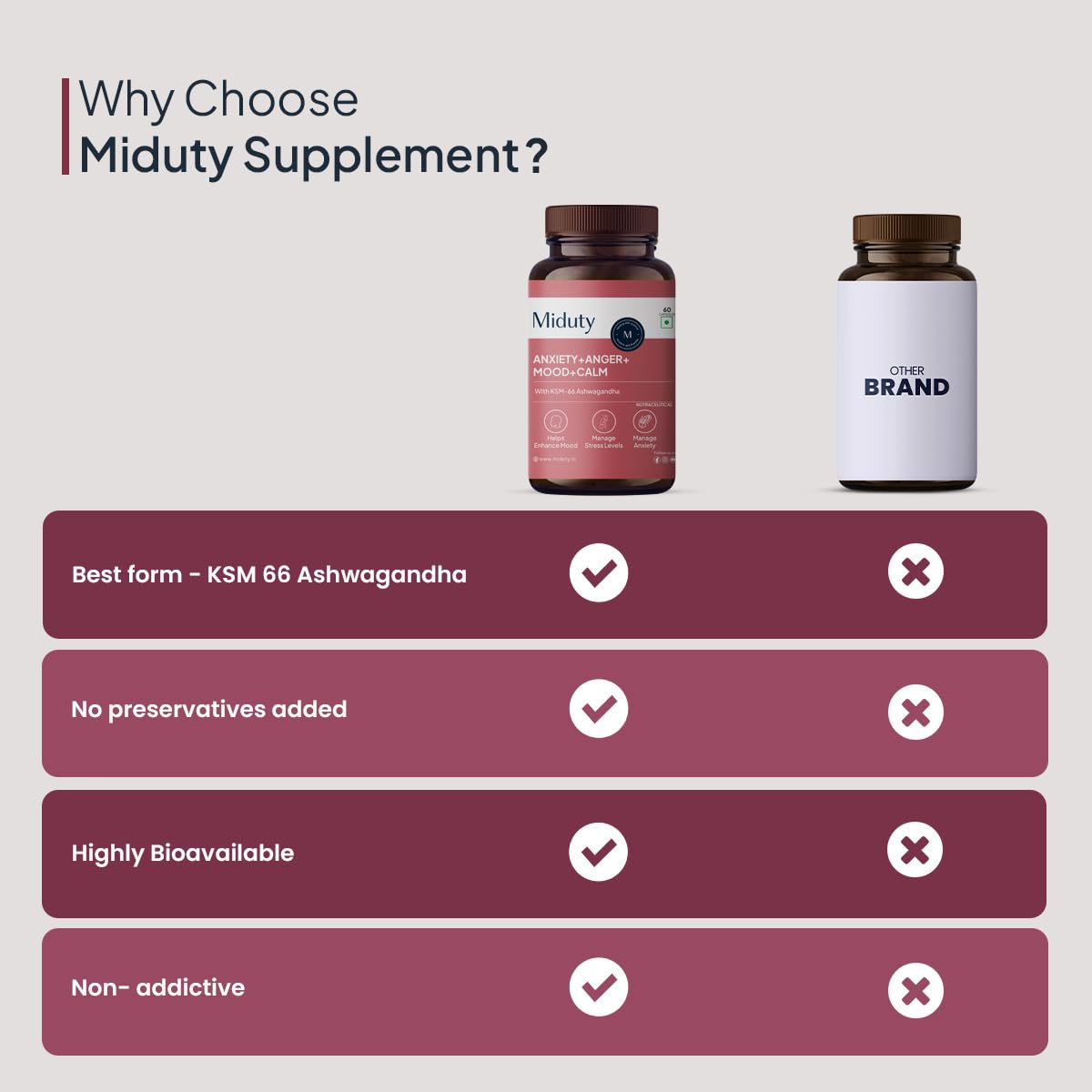 Zephivo Miduty by Palak Notes Anxiety Anger Mood Calm Supplement For Happy Mood, Anti Depressant - KSM - 66 Ashwagandha Root - 5 HTP - L Tryptophan - 60 Capsules