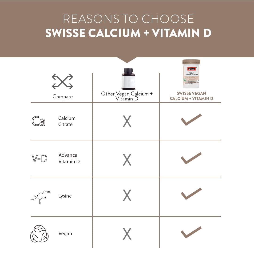 Zephivo Swisse Vegan Calcium + Vitamin D3 for Stronger Bones, Teeth, Muscles & Immunity - 60 Tablets (Manufactured In Australia, Vegan Source Calcium Supplement For Higher Absorption)