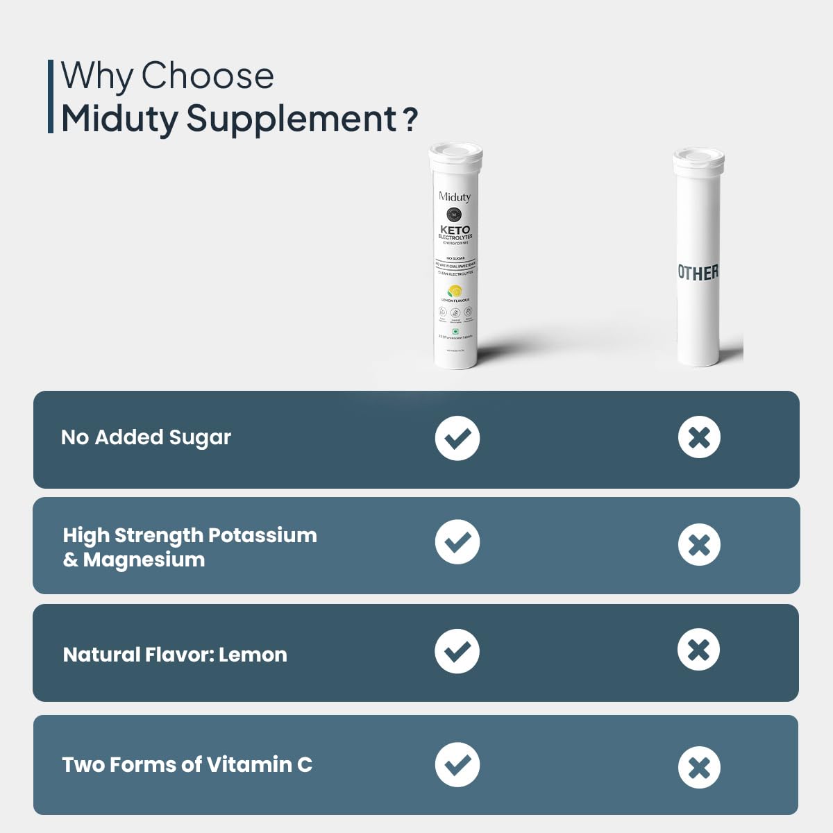 Zephivo Miduty by Palak Notes Electrolytes Drink - Instant Hydration Drink - Lemon Flavor - Sugar-Free Electrolyte Drink - No more fatigue and dizziness - Hydration Electrolyte - 20 Effervescent Tablets