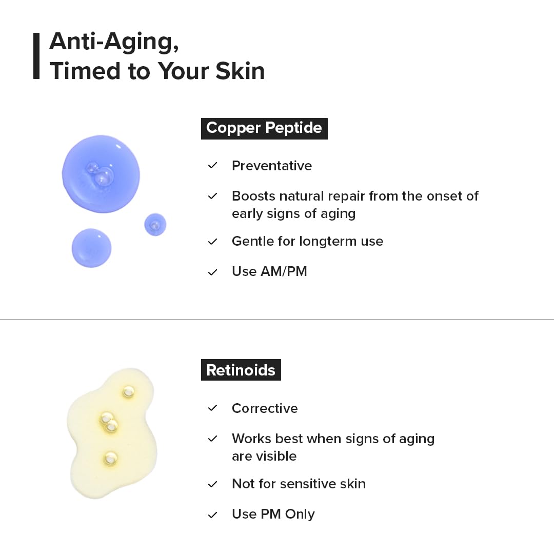 Minimalist Anti-Aging Copper Peptide + PDRN 1.25% Serum | 10 ml