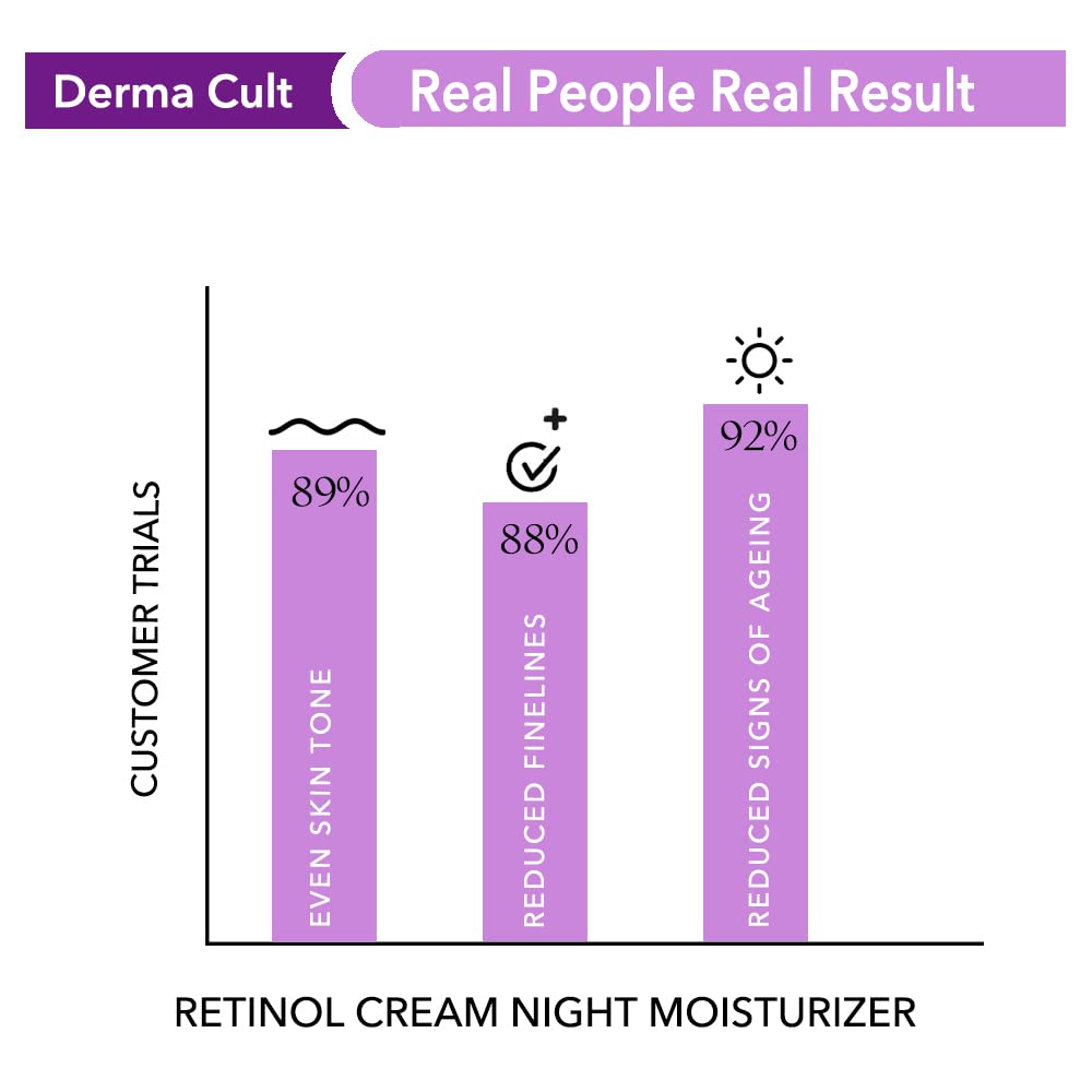 O3+ Derma Cult Retinol Cream Night Moisturizer for Wrinkles Radiance with Adaptogen, 25g