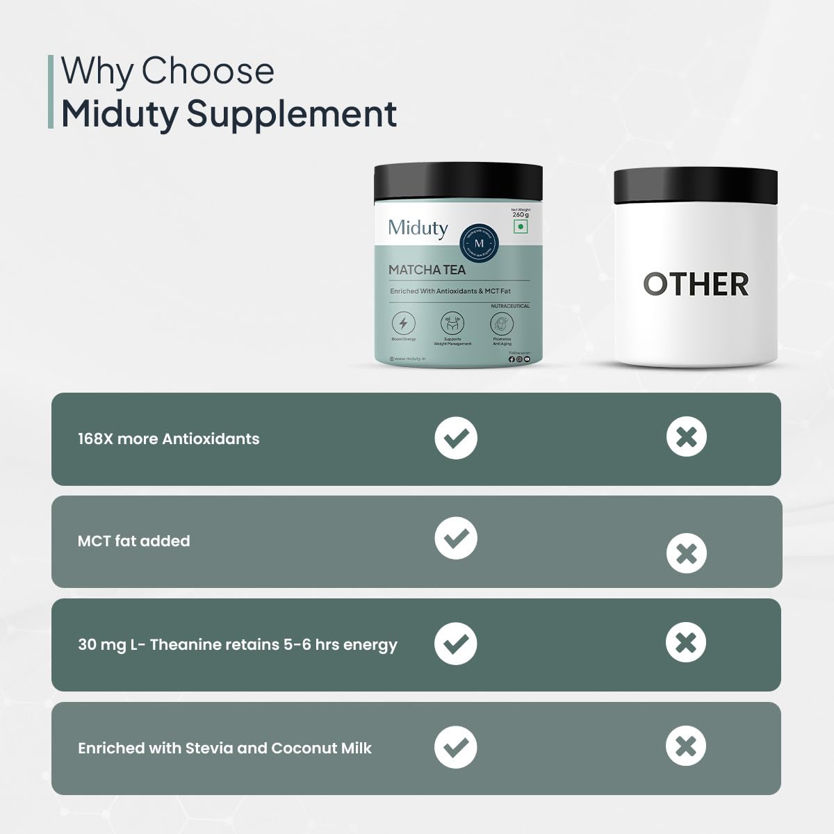 Zephivo Miduty by Palak Notes Matcha Tea - Detoxifying Drink, Fat Burner - Energy Booster, Weight Management - Promote Anti Aging & Gut Health, MCT Fat - L-Theanine With Coconut Milk - Vanilla flavour - 260g
