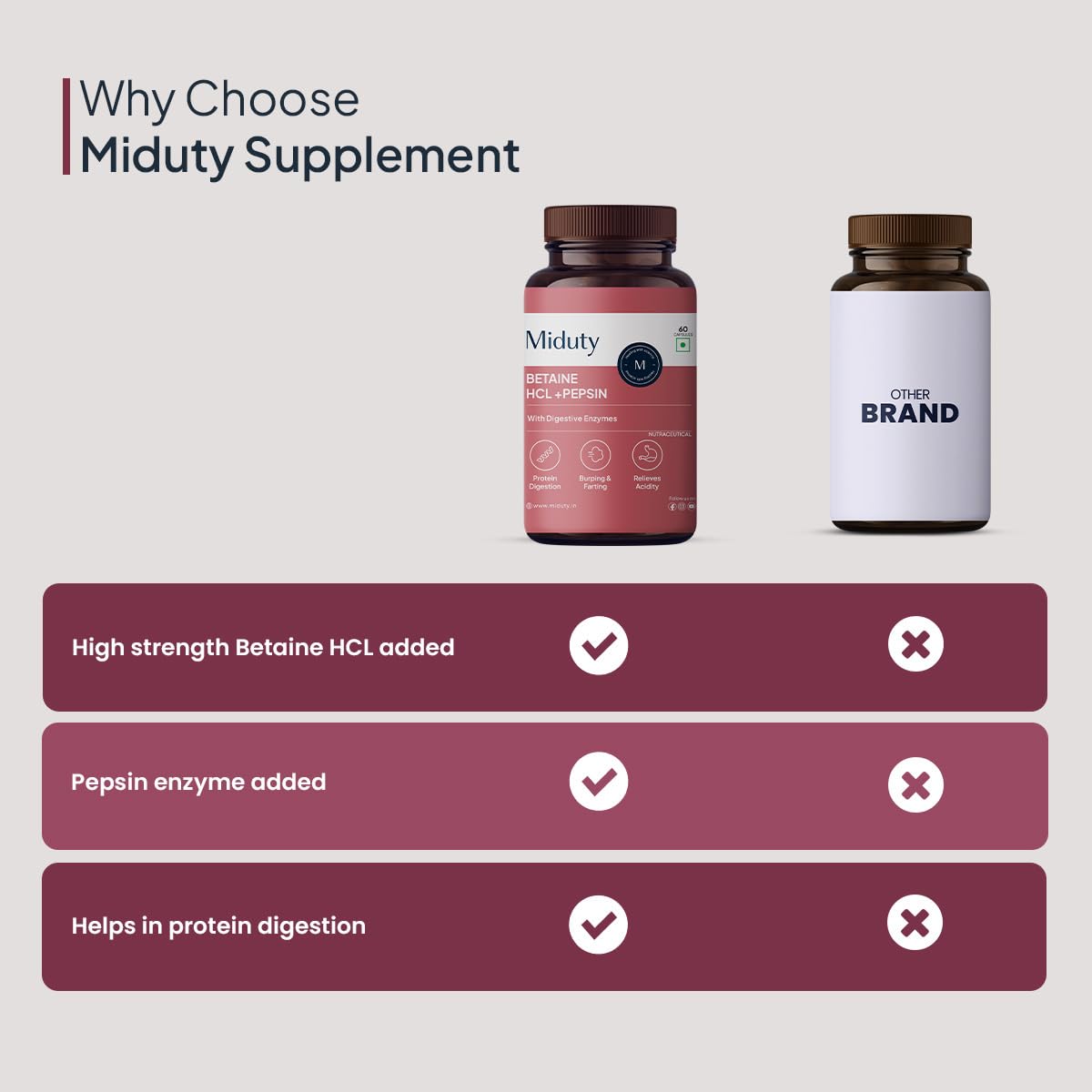 Zephivo Miduty by Palak Notes Betaine HCL + Pepsin, Betaine HCL Pepsin Capsules Pepsin for Digestion Acidity & Indigestion Betaine HCL Supplement - 60 Capsules