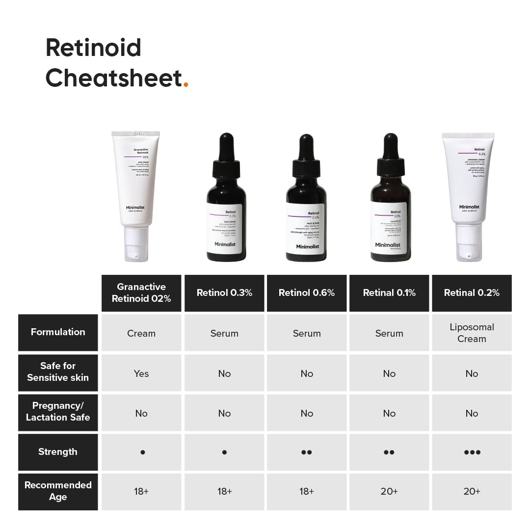Minimalist 2% Retinoid Anti Ageing Night Cream for Wrinkles & Fine Lines | With Retinol Derivative For Sensitive Skin