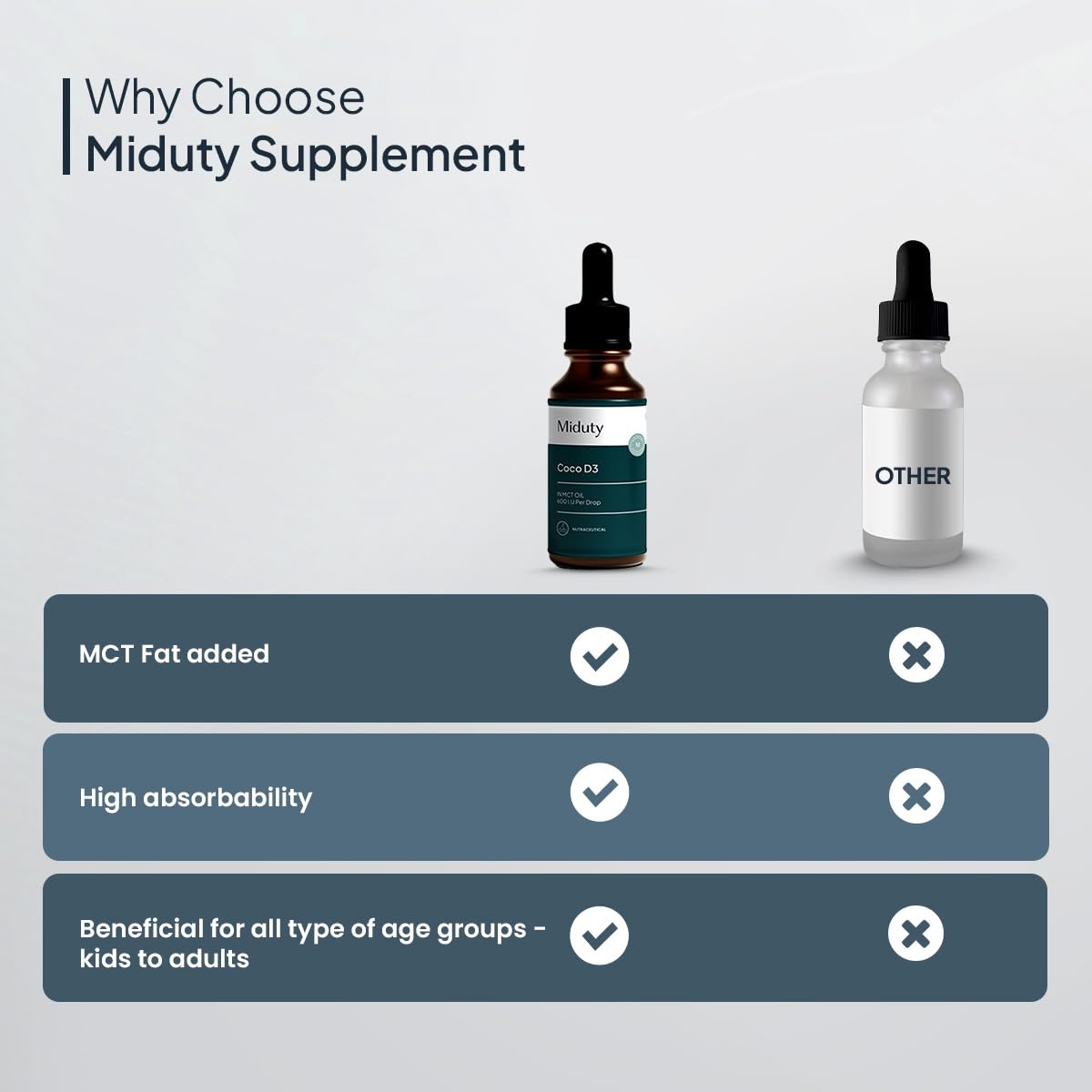 Zephivo Miduty by Palak Notes Coco D3, MCT Oil, Medium Chain Triglycerides, Vitamin D3 for Strong Bones & Immunity D3 Drops, Coco D3 Pack - 50ml