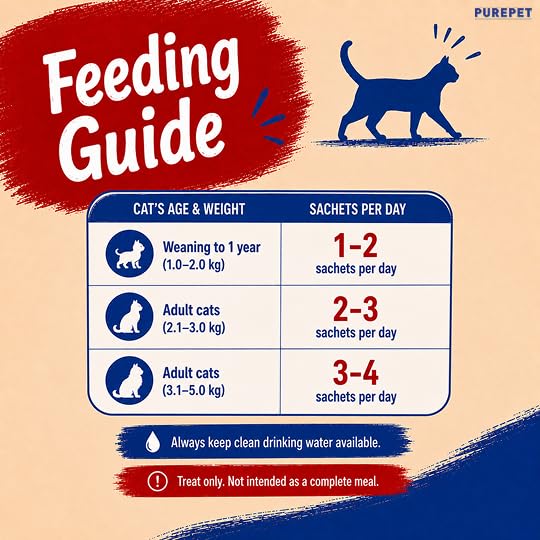 Purepet Creamy Lickable Cat Treats(15g x 24 Pieces) 360g | Crab & Chicken Flavour | Rich in Protein | Taurine for Heart & Vision | Ideal for Training | Promotes Hydration| for Kitten & Adult Cats