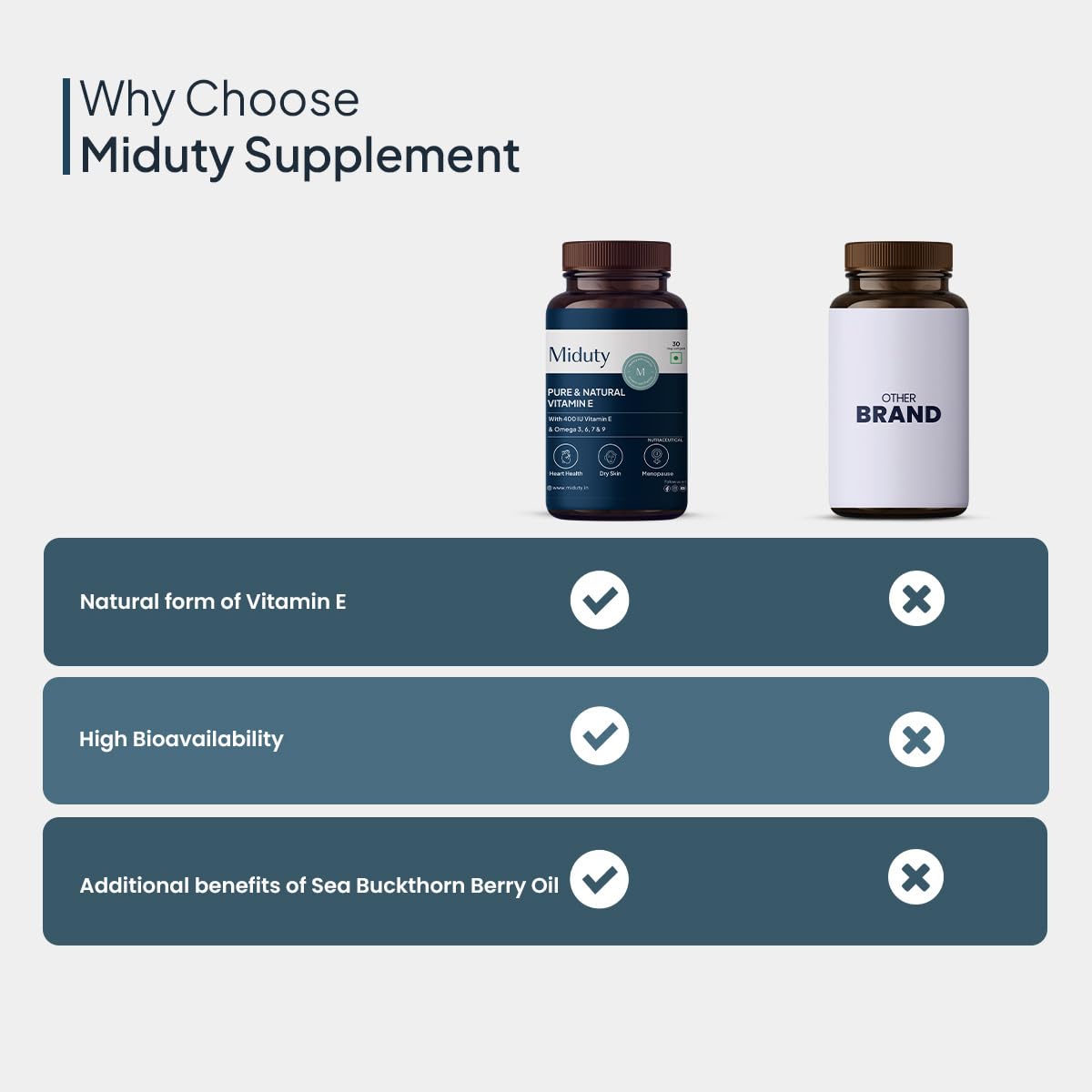 Zephivo Miduty by Palak Notes Pure Natural Vitamin E Capsules, Enhanced with Omega-3-6 - 7-9 - Sea Buckthorn Berry Oil - Boosts Immunity - Balance cholesterol - Better Heart health - 30 Softgel
