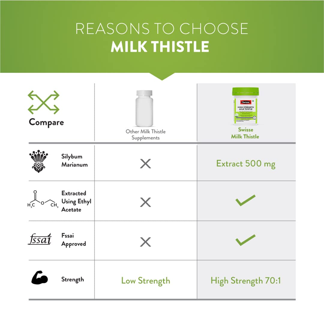 Zephivo Swisse High Strength Milk Thistle with 500mg (70:1) Milk Thistle Extract for Complete Liver Support, Alcohol Detox & Protection Against Fatty Liver - 30 Tablets (Highest Milk Thistle Content In Single Tab)