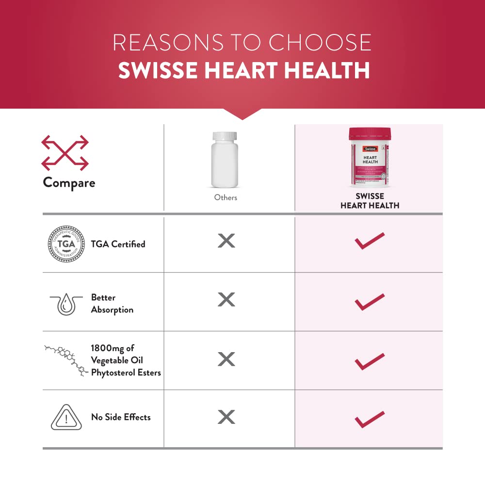 Zephivo Swisse Heart Health – For Healthy Heart and Cardio Vascular Health, Supports Healthy Cholesterol Level – 30 Tablets