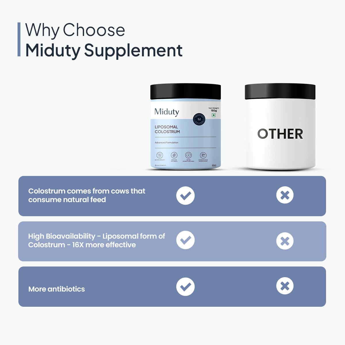 Zephivo Miduty by Palak Notes Liposomal Colostrum - Increase bone and muscle mass - Probiotic Supplement for Gut Health - Muscle Growth - Boosts Immunity - Better Workout recovery - Colostrum Powder - 150 gm