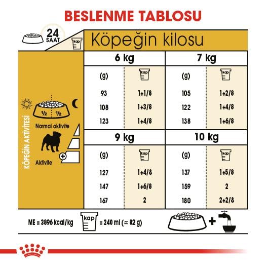 Royal Canin Pug Adult Dog Food, Dry Food, Supports Healthy Skin & Ideal Weight, Helps to Tone Muscles, , 1.5 Kg