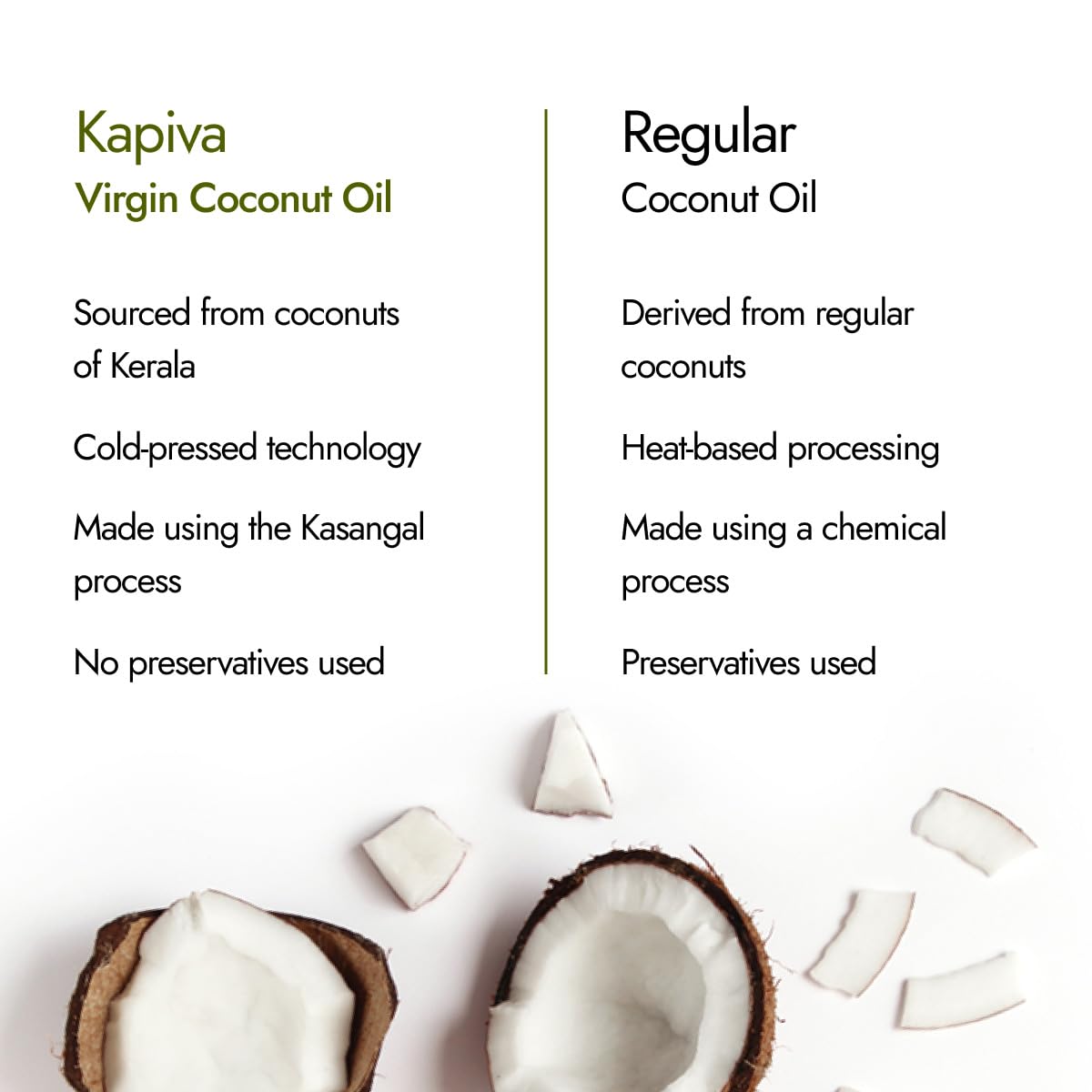 Kapiva Virgin Cold-Pressed Coconut Oil | 100% Pure, Unrefined & Edible | For Cooking, Skin & Baby Care, Oil Pulling | Coconut Oil For Hair | Keto Friendly