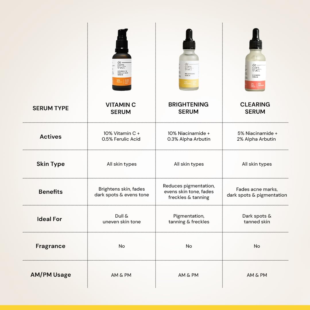 Table comparing different serum types with their respective details on a light background