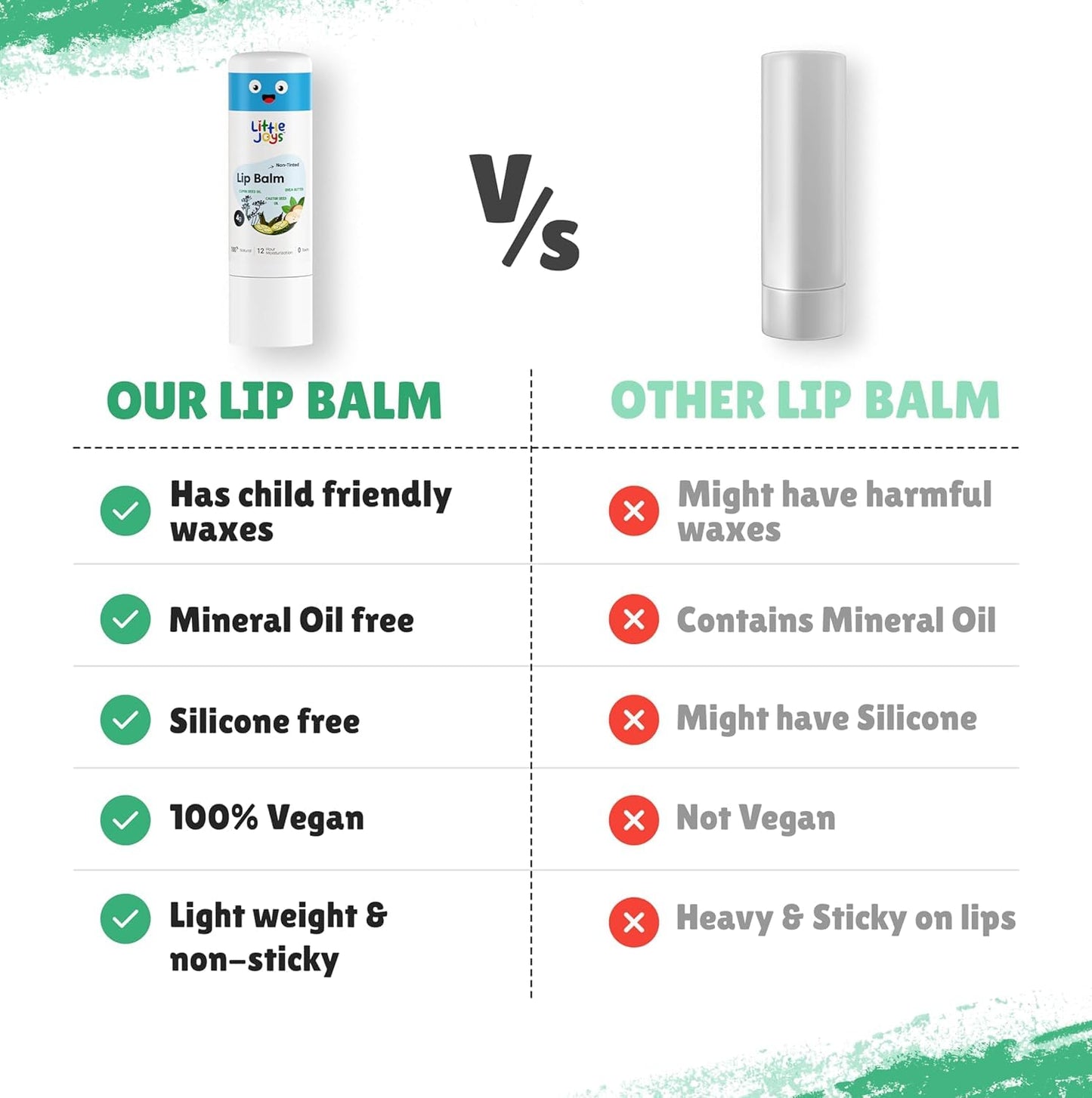 Little Joys Natural Lip Balm for Kids | Heals Chapped Lips | Formulated with Child Friendly Waxes, Shea Butter, Milk Protein & Castor Seed Oil | Developed by Experts | 4g X 2