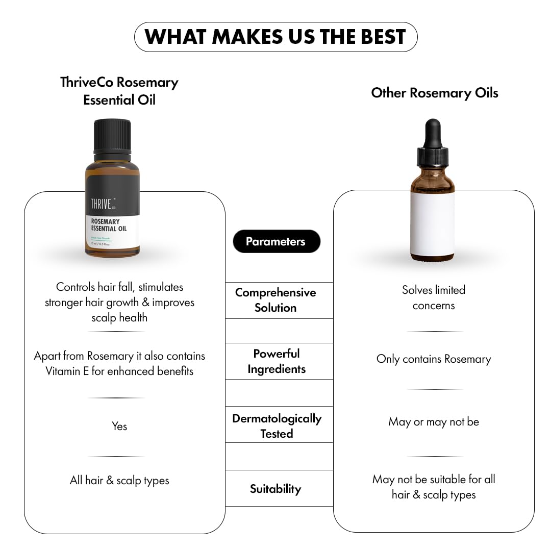 Comparison chart of ThriveCo Rosemary Essential Oil with other rosemary oils on a white background.