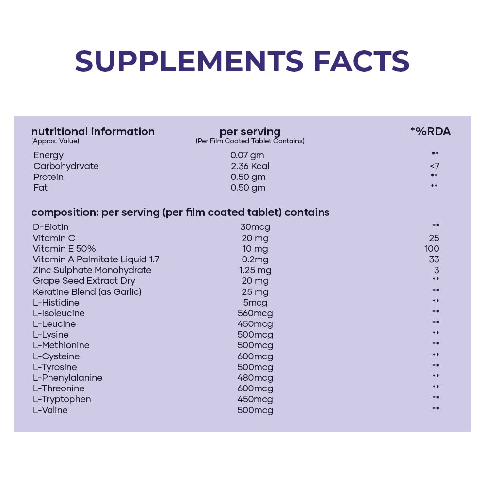 saturn by ghc Biotin Hair Gummies | Stronger Hair & Nails | Hair Gummies for Women| Vitamin B7, 60 Tablets