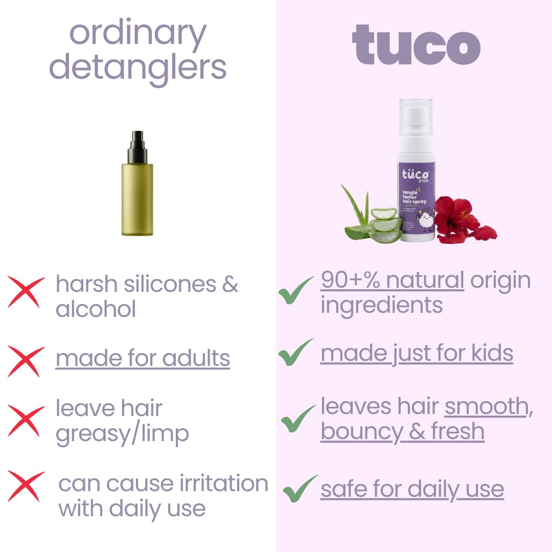 Tuco® Kids Tangle Tamer Hair Detangler Spray, 50ml | Infused with Aloe Vera, Flaxseed & Methi, Ages 2-5, 4-10, 10-15, 5-10 Years, Paraben & Sulphate Free, Pack Of 1