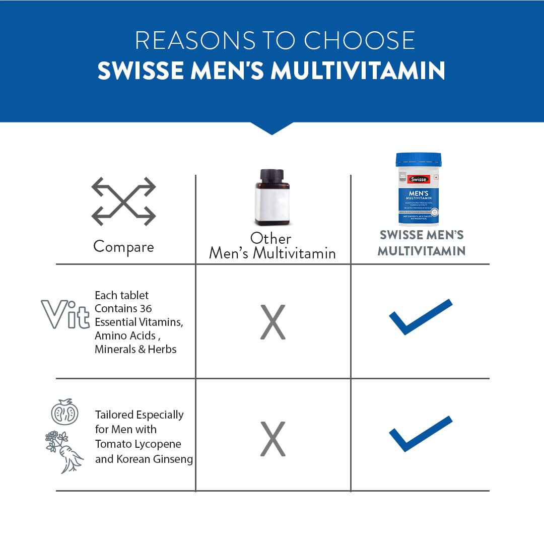 Zephivo Swisse Men's Multivitamin - Manufactured In Australia, Imported Multivitamin From Australia's No.1 Multivitamin Brand - Boosts Energy, Stamina & Vitality With Ginseng & 35 Other Vital Herbs, Vitamins & Minerals (60 Tabs)