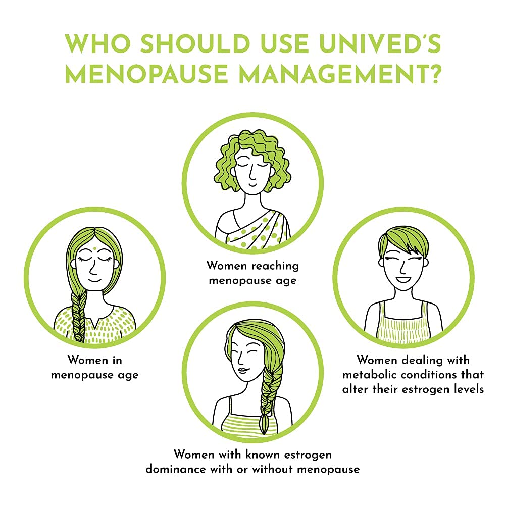 Zephivo Unived Menopause Management | Provides Relief from Menopausal Symptoms such as Hot Flashes, Night Sweats, Mood Swings, & more | 30 Vegan Caps