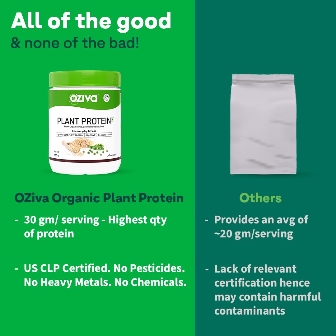 OZiva Plant Protein for Everyday Fitness | 30g Protein - Pea Isolate | Complete Plant Protein Powder | No Added Sugar, Certified Clean & Vegan (Unflavoured, 500g)