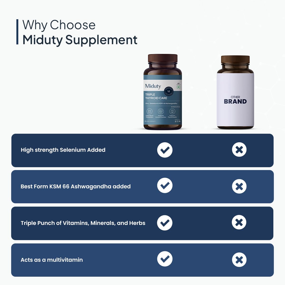 Zephivo Miduty Palak Notes Triple Thyroid Care Supplement - Rapid Action Formula - KSM-66 Ashwagandha - Sea Kelp - Zinc - Vitamin B1-Selenium-L-Tyrosine - Supports Thyroid Health - Good mood - 60 Capsules