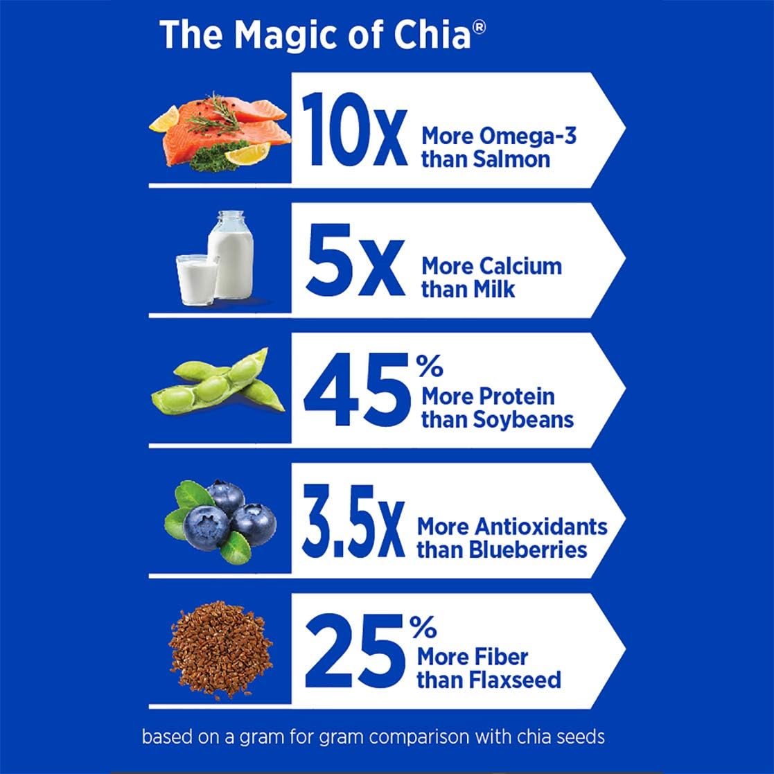 Mamma Chia, Organic Black Chia Seed, 12 oz (340 g)