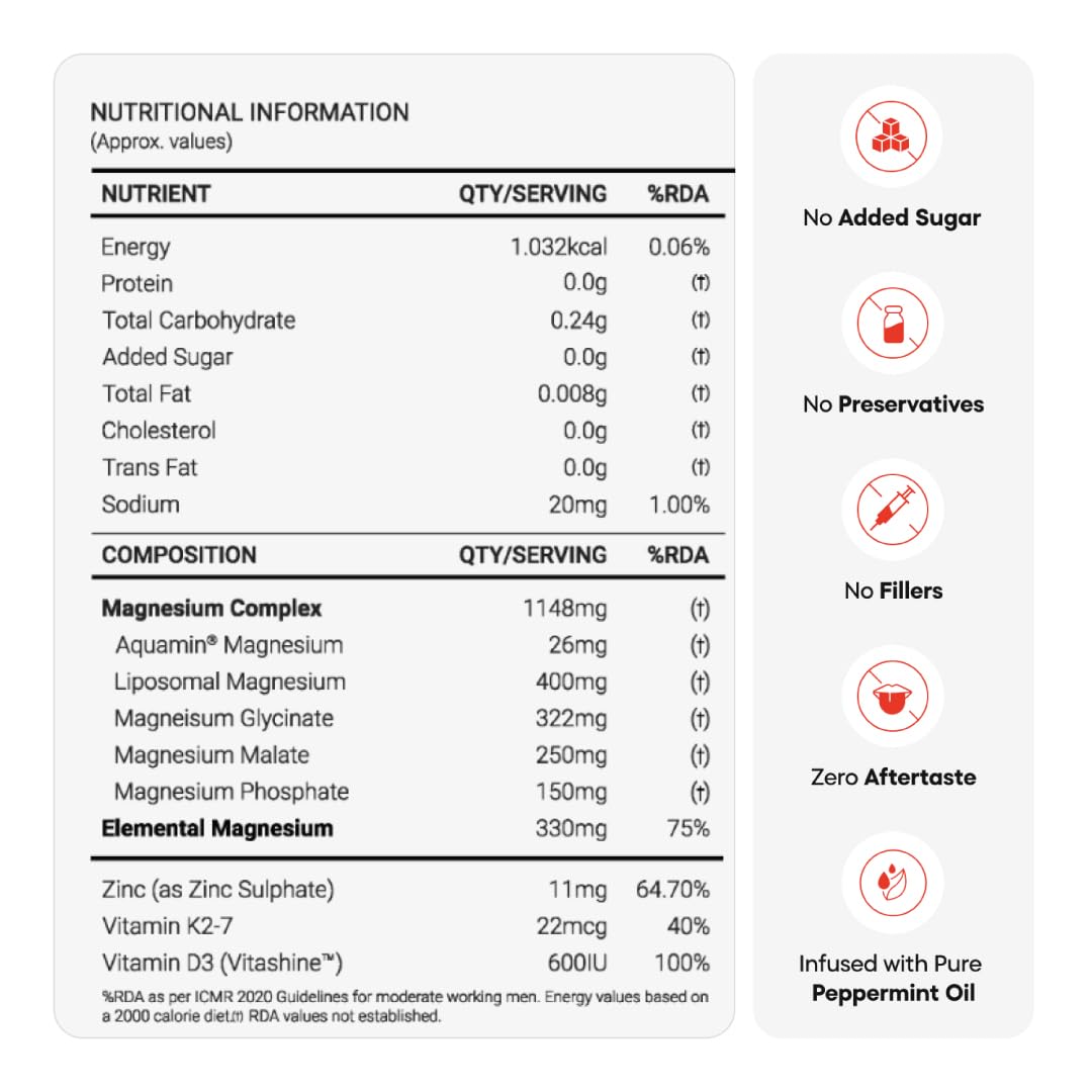 YourHappyLife 5X Magnesium Complex 1148 mg - 60 Capsules with Magnesium Glycinate, Malate, Liposomal, Phosphate, Aquamin | Advanced Time-Release Magnesium Supplement with Vitamin D3, K2 & Zinc for Sleep, Recovery & Stress Relief- Pack of 1