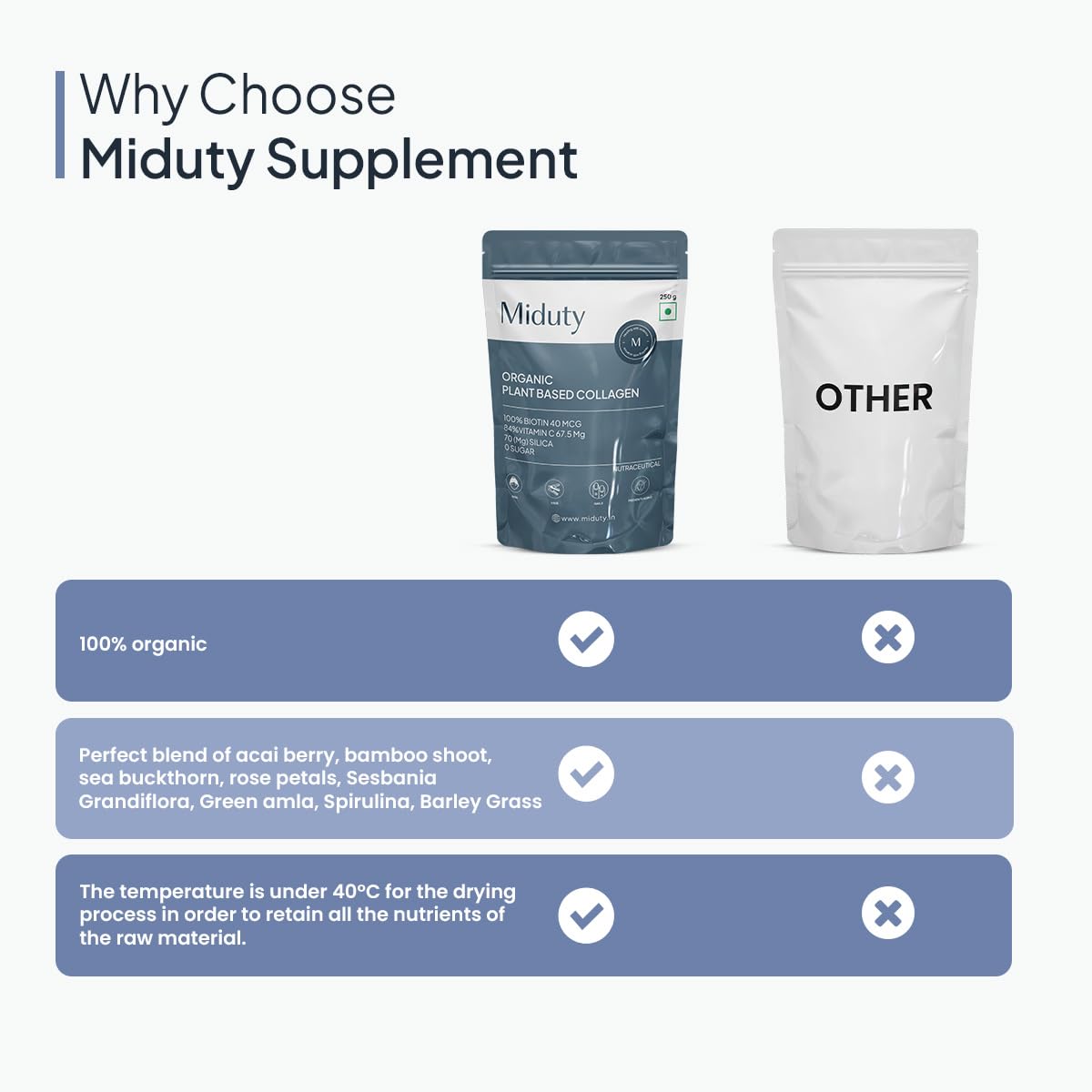 Zephivo Miduty by Palak Notes Organic Collagen Powder, collagen supplement, Skin, Hair & Nails, Skin Nourshing Formula, Plant based collagen, Organic Collagen Powder Pack - 250gm