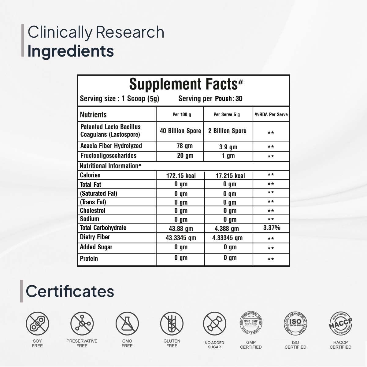 Zephivo Miduty Palak Notes Probiotics Prebiotic Powder for Gut Health - Men - Women - Kids - Patented Lacto Bacillus Coagulans - Immunity Support - Constipation Help- 150 gm