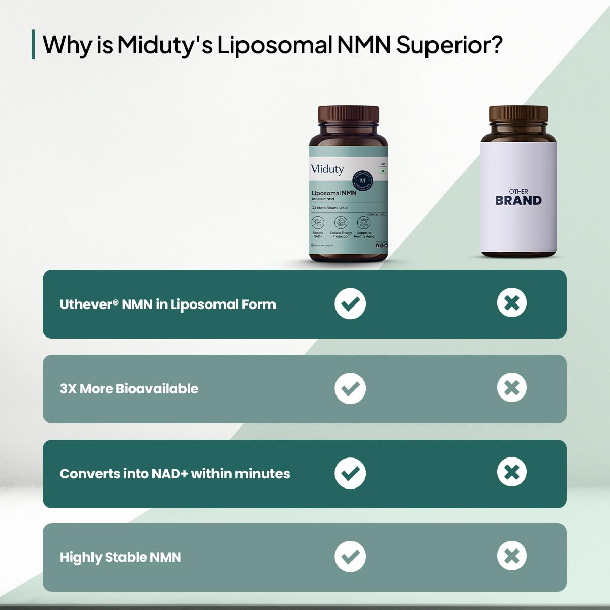 Zephivo Miduty Liposomal NMN Supplement | Increase Energy levels, Metabolism & Longevity | Nicotinamide Mononucleotide for Anti-Aging, NAD+ Support & Cellular Health | NMN Capsules with Resveratrol | 30 Count