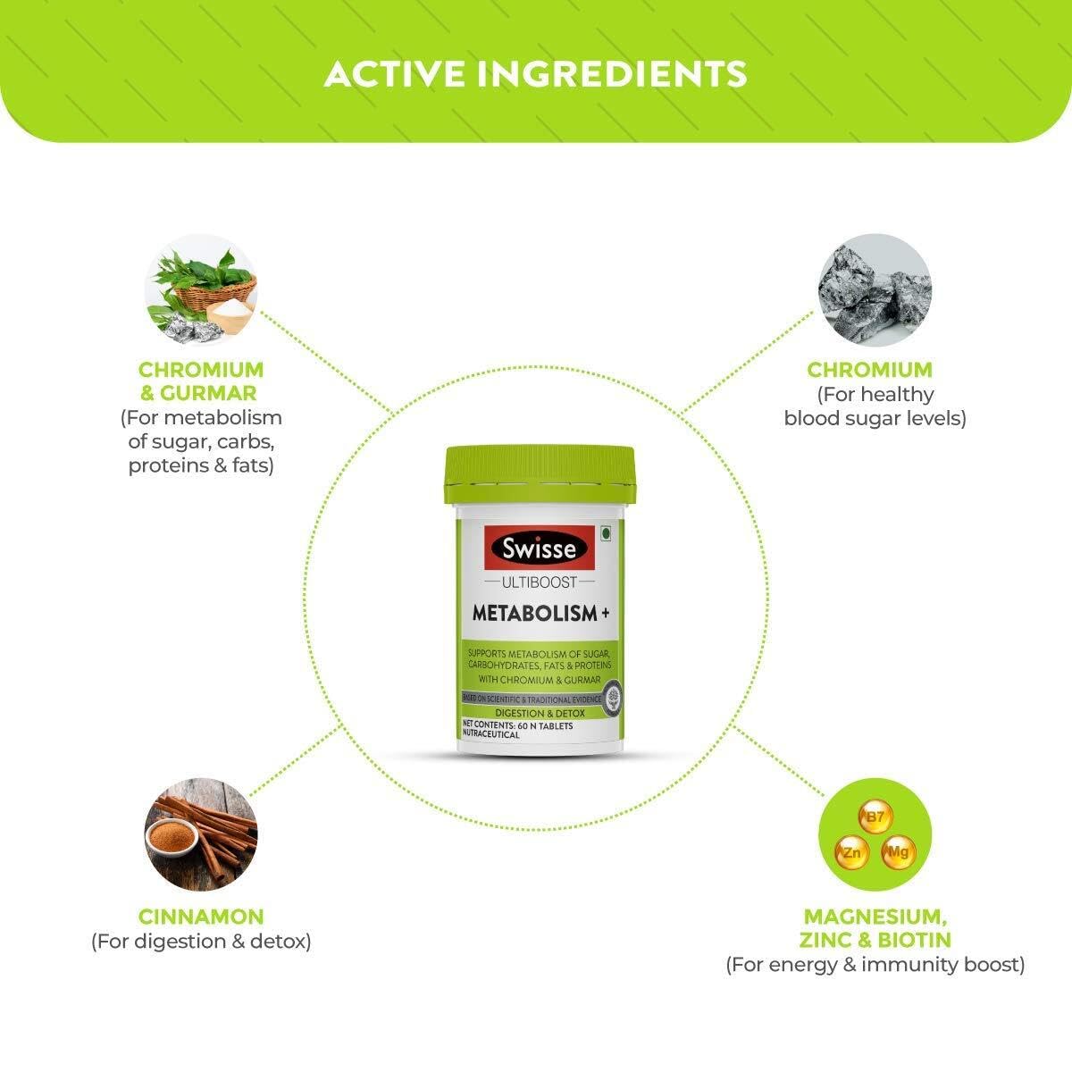Zephivo Swisse Metabolism+ With Chromium For Weight Management - Supports Digestion, Detox and Healthy Blood Sugar Levels - 60 Tablets