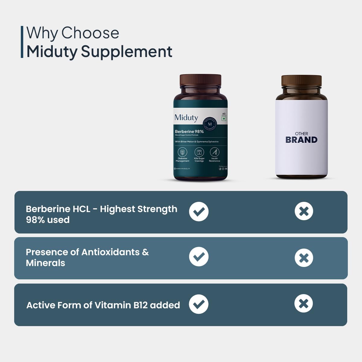 Zephivo Miduty by Palak Notes Berberine HCL Triple Benefits of Blood Sugar Control, Vitamins, Minerals - Diabetic and Pre-Diabetic Care - Stop Sugar Cravings - Lower Blood Sugar levels - 60 Tablets