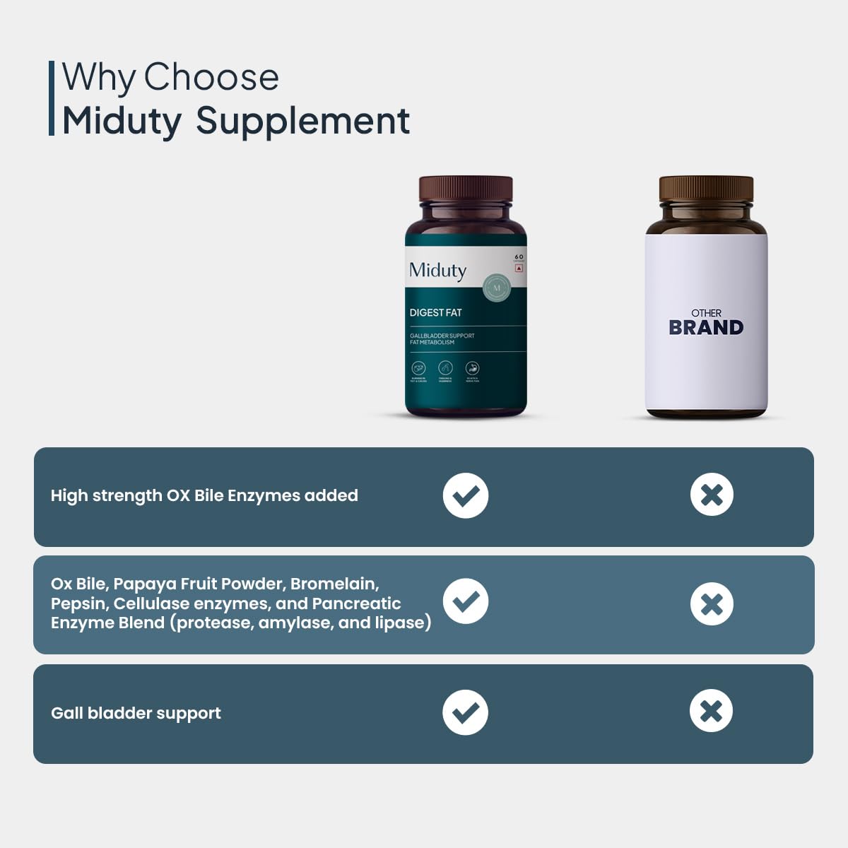 Zephivo Miduty by Palak Notes Digest Fat Liver Health, Metabolism, Digestion - Fatty Liver Management - Digestive Enzymes - Gut Health Supplements- 60 Capsules