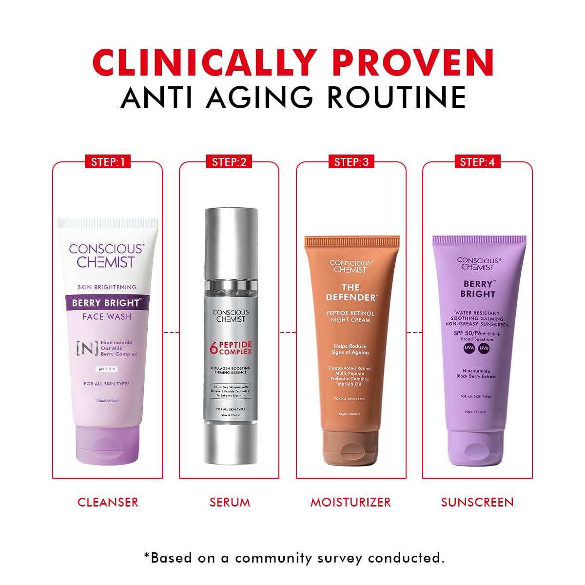 Cosmetic products with labeled steps for an anti-aging routine on a white background.