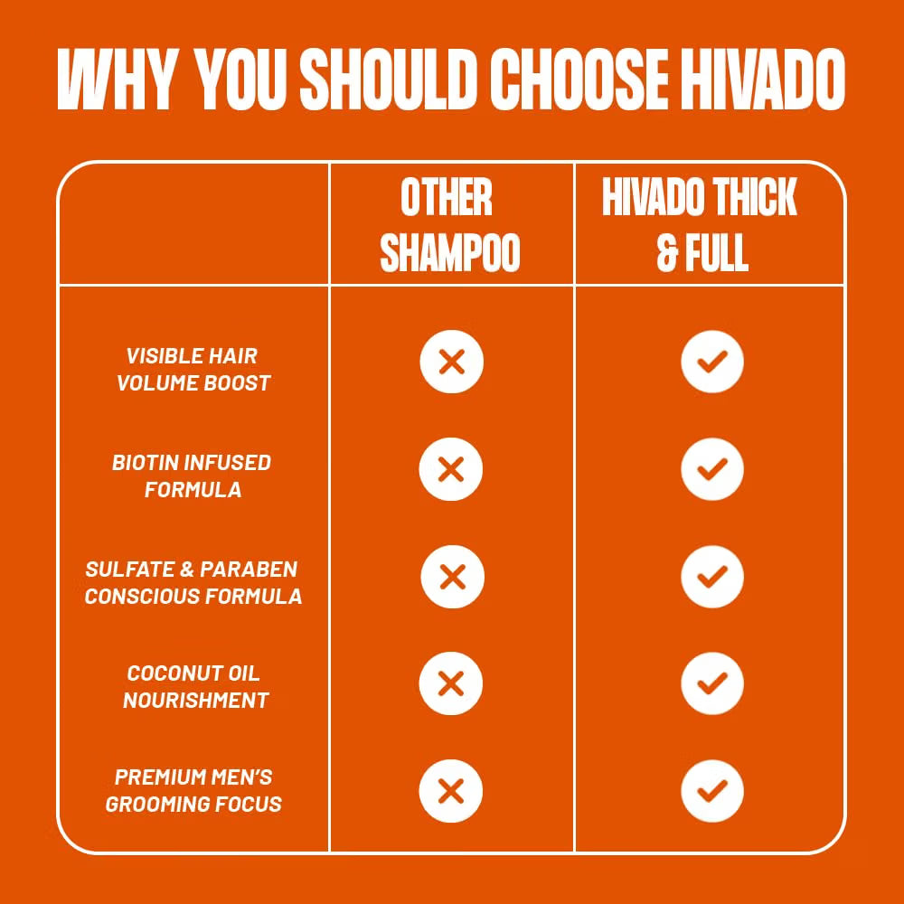HIVADO Thick & Full Shampoo for Men 250ml | Biotin & Plant Collagen | Hair Thickening Formula | For Thin & Fine Hair