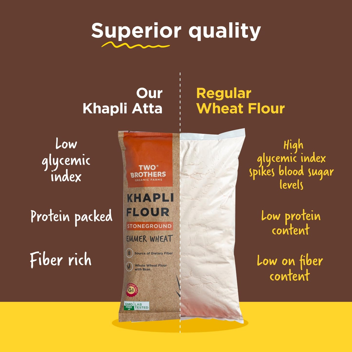 Two Brothers Organic Farms - Khapli Wheat Flour (1 kg) | High Dietary Fiber for Easy Digestion | Stoneground Emmer Wheat Flour | Khapli Atta