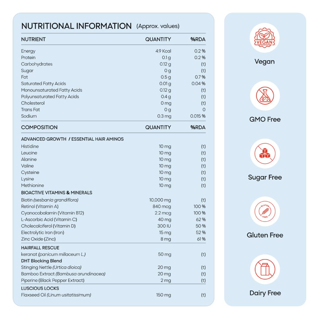 YourHappyLife Advanced Marine Collagen Supplements - 250gm & Hair Supplement Capsules Combo - 30 Capsules | Combo For Skin & Hair Health