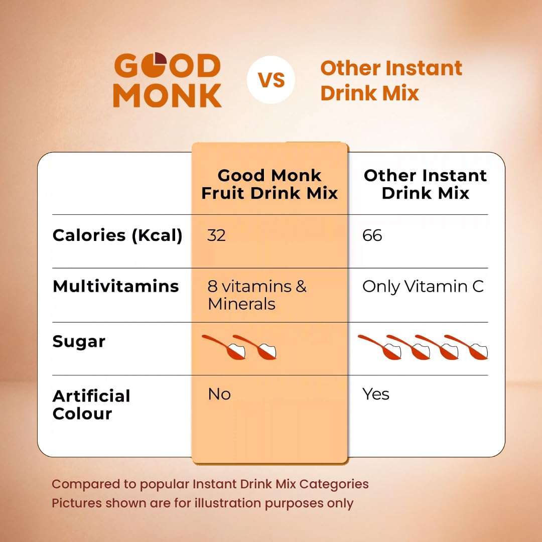 Good Monk Fruit Drink Mix (Natural Orange Powder), 50% Less Sugar with 8 Vitamins & Minerals (Vitamin B12, C, D, Iron & more) | Tasty, Healthy & Tangy Drink Mix for Hydration, Energy, Immunity, 24 Sachets