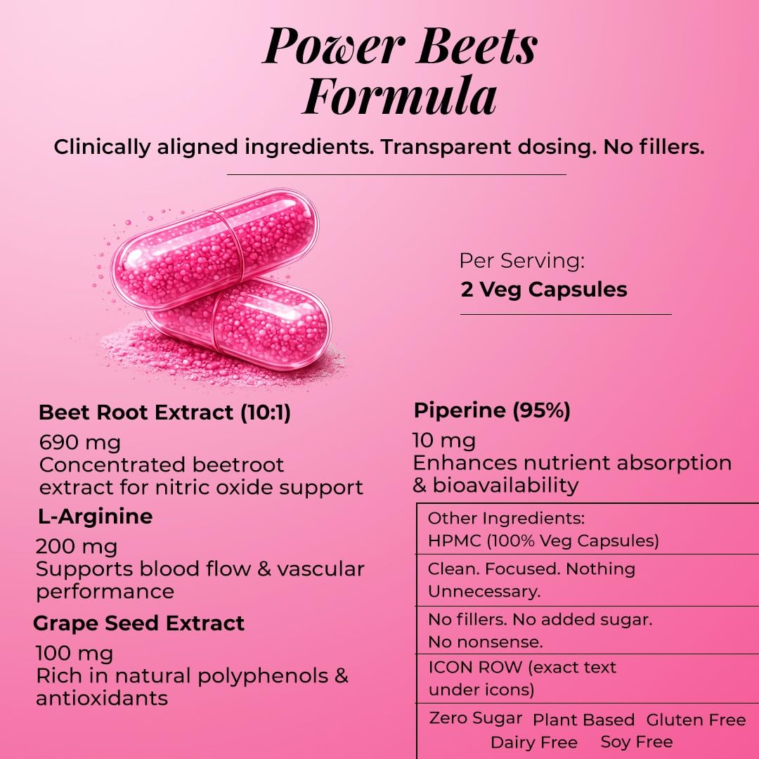 Rooted Actives Power Beets Capsules | Boost Energy, Stamina & Blood Circulation | Nitric Oxide Support | With L-Arginine & Grape Seed | 60 Veg Caps