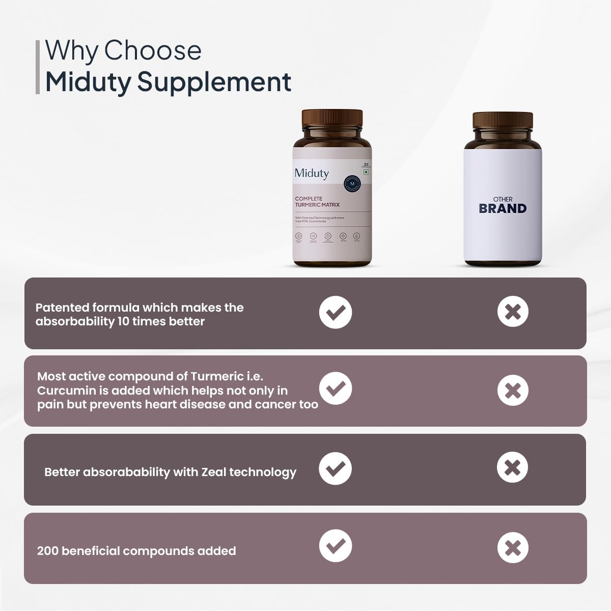 Zphivo Miduty by Palak Notes Complete Turmeric Matrix Curcumin Capsules For Relieving Muscle Pain - Lower Cholesterol - Anti-inflammatory - Increase memory power - Skin Health - 30 Capsules